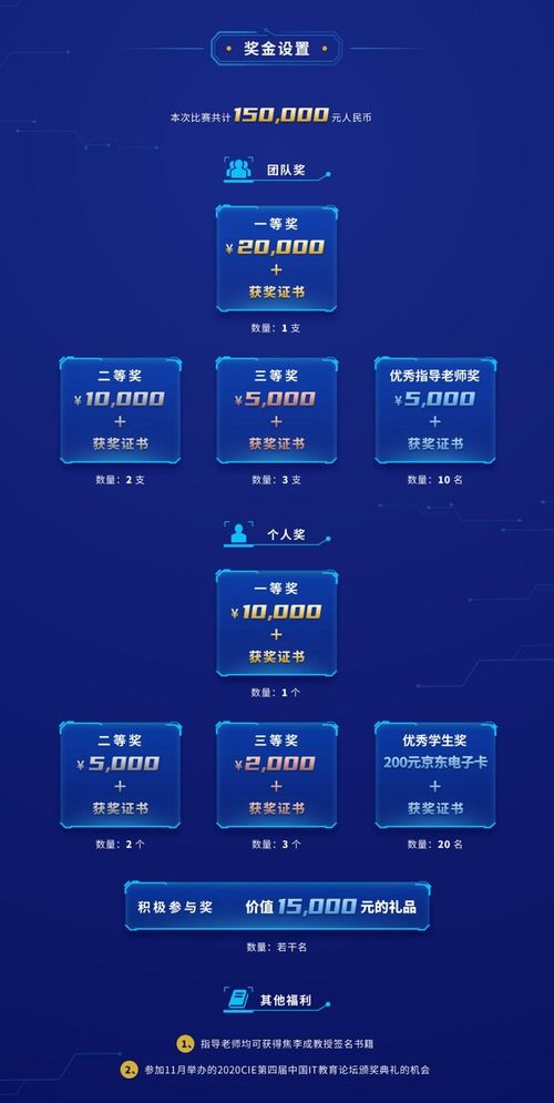 倒計(jì)時(shí)10天！智算之道2020人工智能應(yīng)用挑戰(zhàn)賽如火如荼，聚焦AI軟件開(kāi)發(fā)新未來(lái)