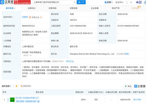 和仁科技成立醫(yī)療科技公司 聚焦AI軟件開(kāi)發(fā)，賦能智慧醫(yī)療新未來(lái)