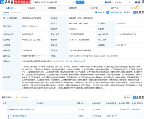 紫光股份布局AI新賽道 成立智聯(lián)科技，加碼人工智能應(yīng)用軟件開(kāi)發(fā)